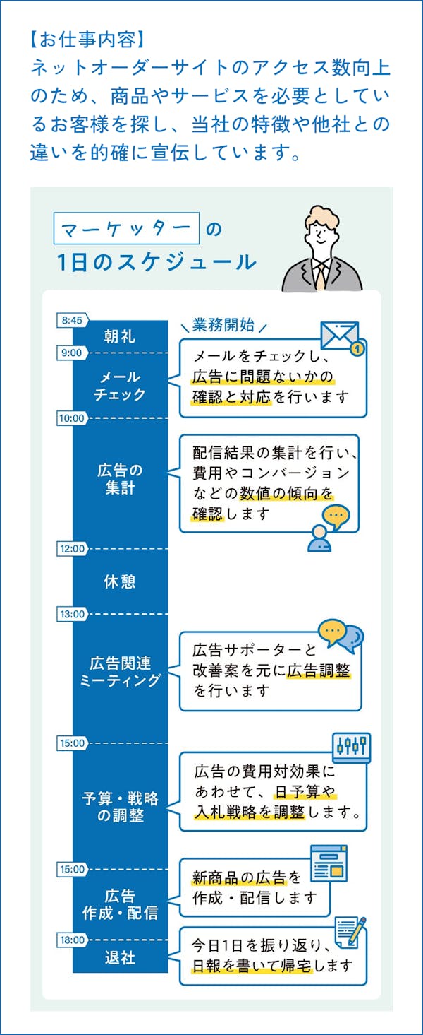 マーケッター(広告運用)