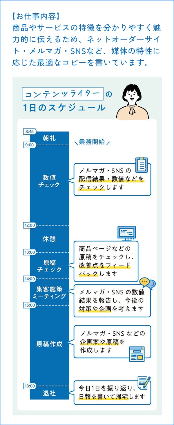 コンテンツライター